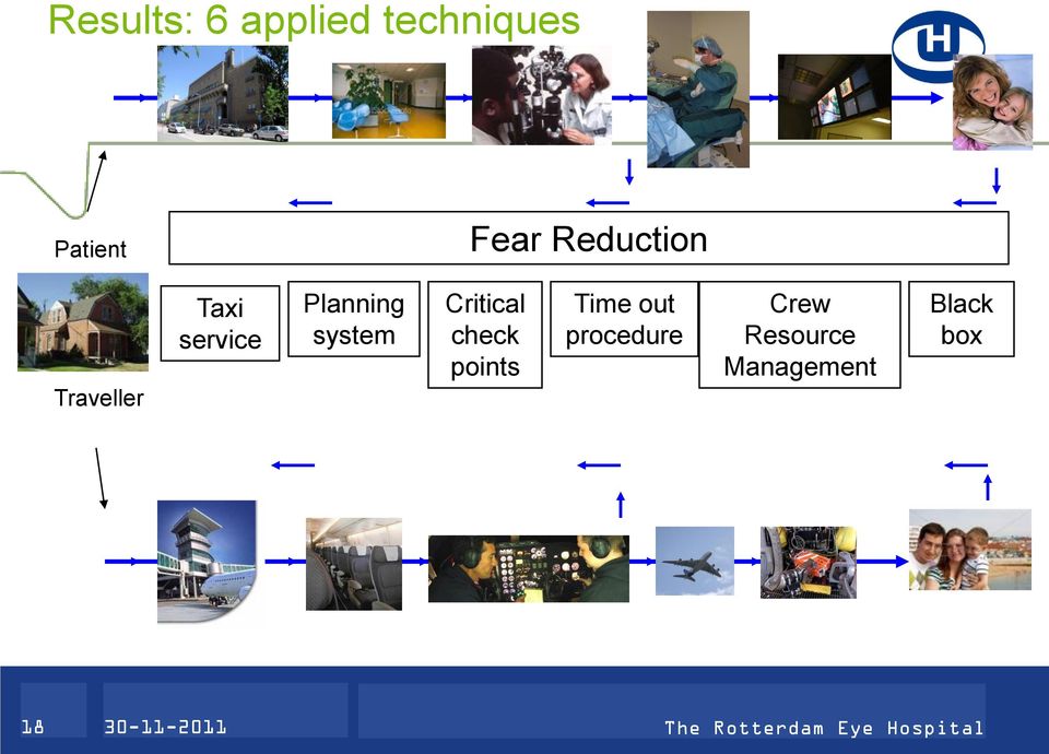 service Planning system Critical check points