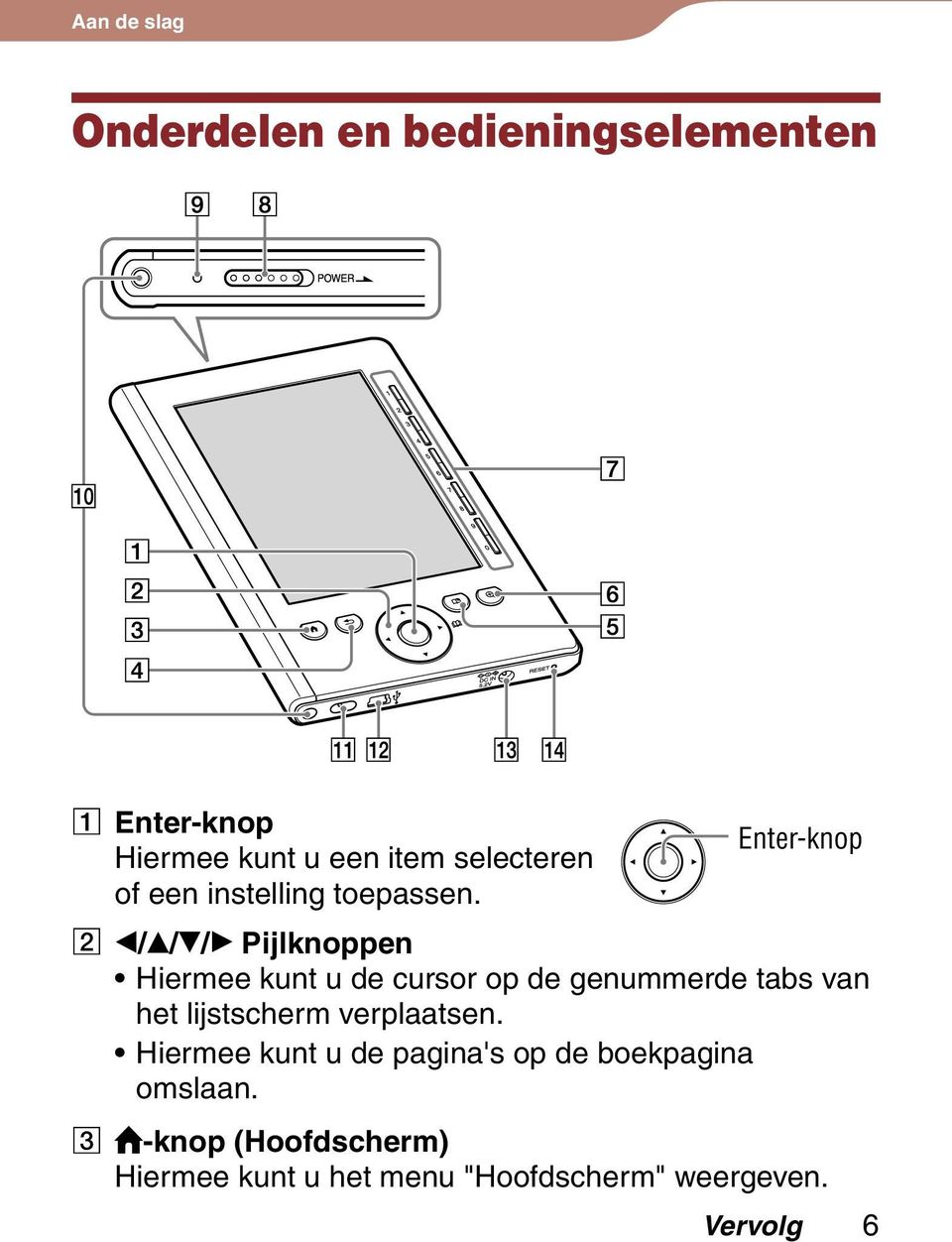 / / / Pijlknoppen Hiermee kunt u de cursor op de genummerde tabs van het lijstscherm