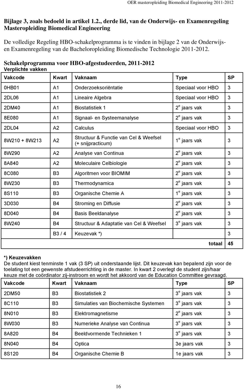 Bacheloropleiding Biomedische Technologie 2011-2012.