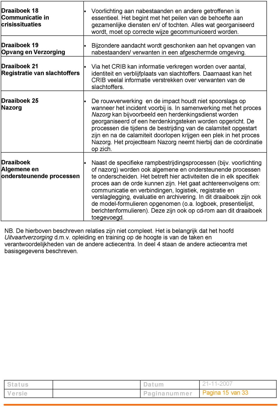 Alles wat georganiseerd wordt, moet op correcte wijze gecommuniceerd worden. Bijzondere aandacht wordt geschonken aan het opvangen van nabestaanden/ verwanten in een afgeschermde omgeving.