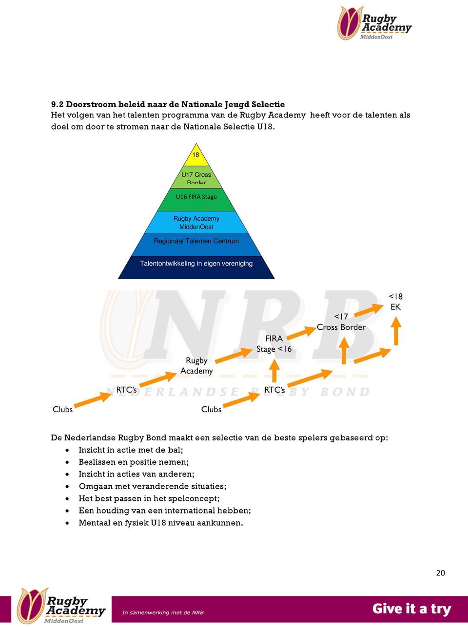 18 U17 Cross Border U16 FIRA Stage Rugby Academy MiddenOost Regionaal Talenten Centrum Talentontwikkeling in eigen vereniging De Nederlandse Rugby Bond maakt een