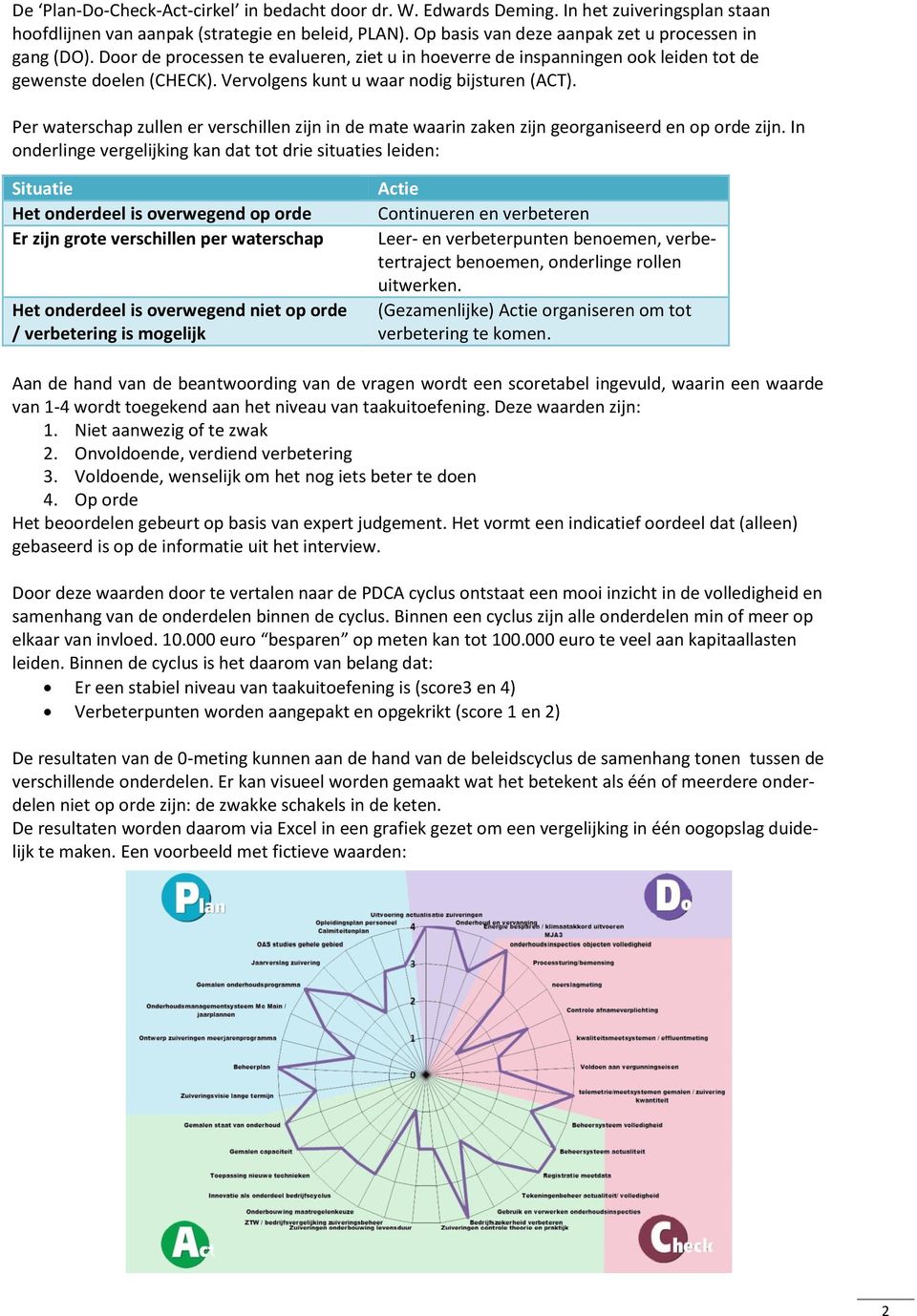 Vervolgens kunt u waar nodig bijsturen (ACT). Per waterschap zullen er verschillen zijn in de mate waarin zaken zijn georganiseerd en op orde zijn.