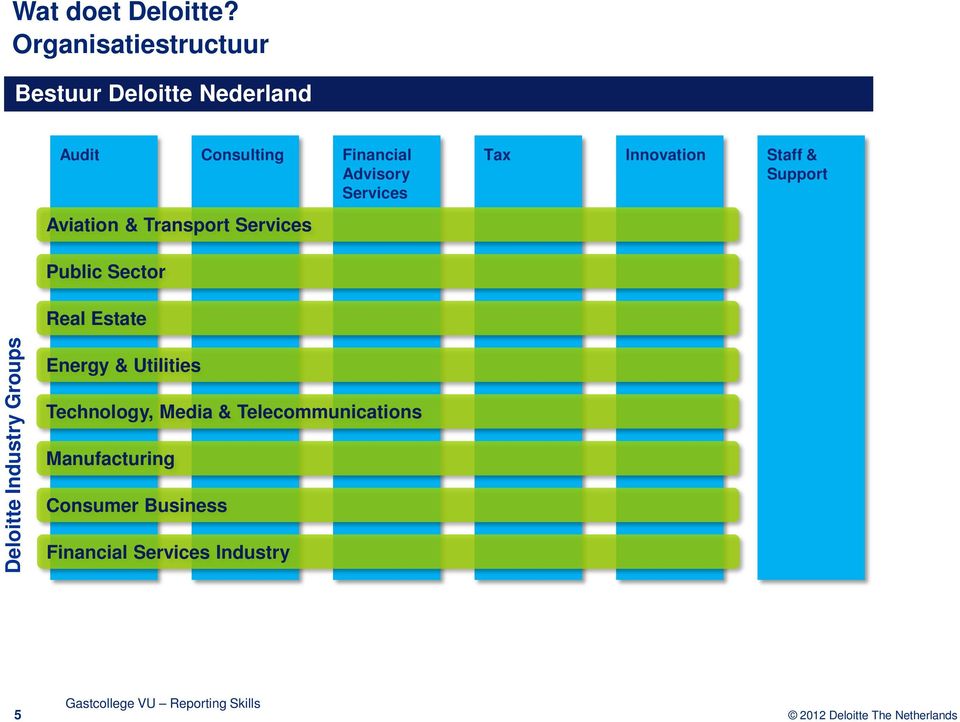 Services Tax Innovation Staff & Support Aviation & Transport Services Public Sector