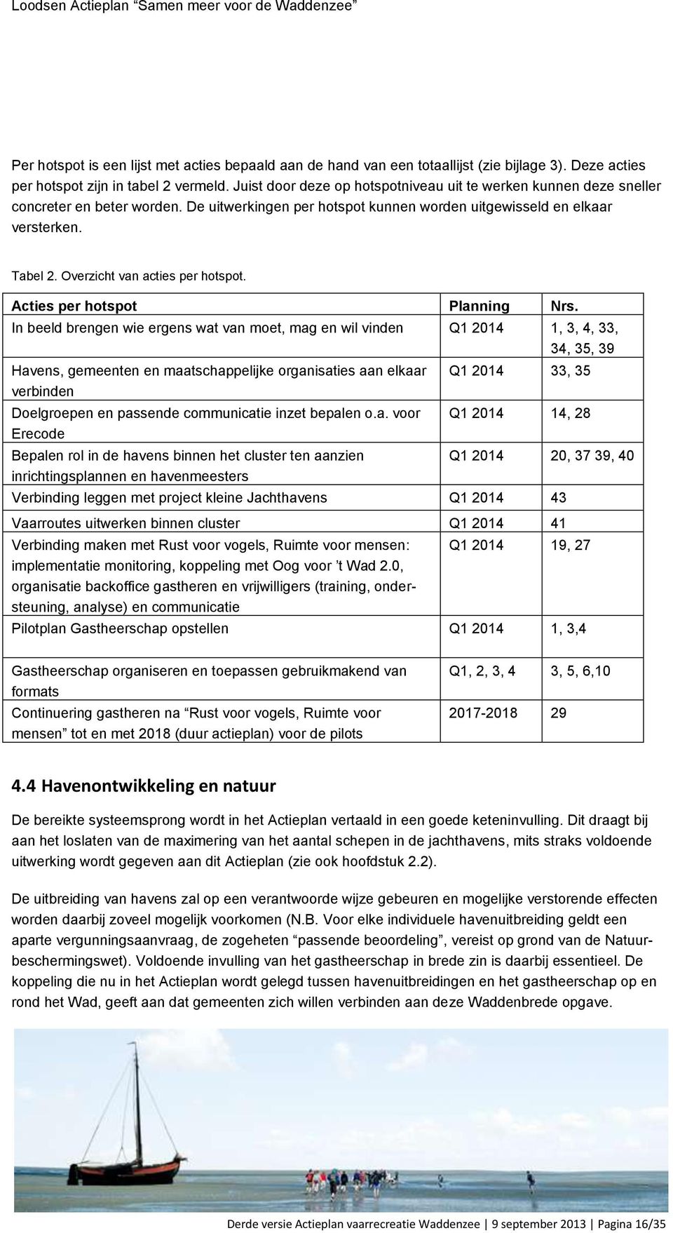 Overzicht van acties per hotspot. Acties per hotspot Planning Nrs.