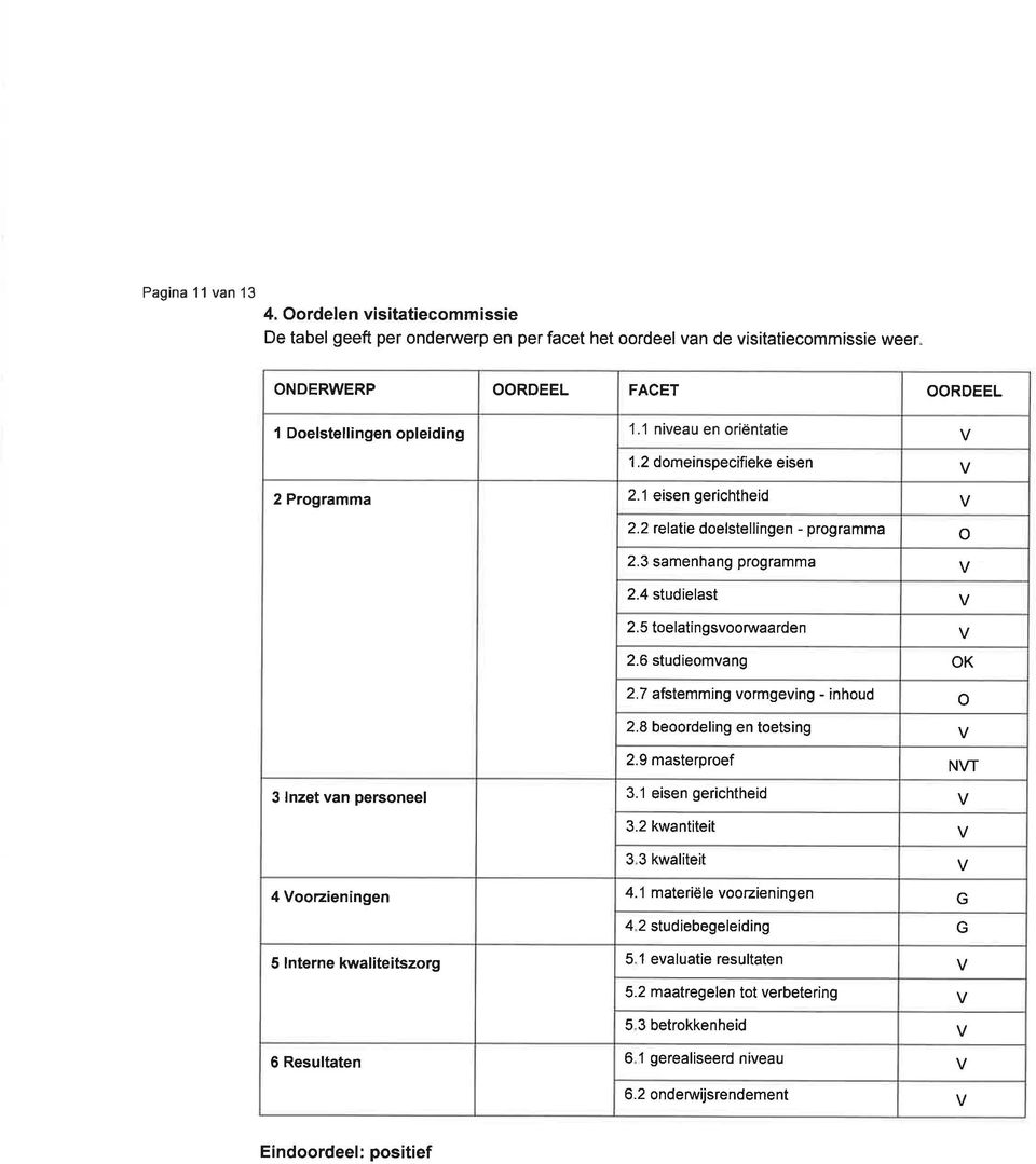 6 studieomvang OK 2.7 afstemming vormgeving - inhoud o 2.8 beoordeling en toets ng 3 lnzet van personeel 2.9 masterproef 3.1 eisen gerichtheid 3.