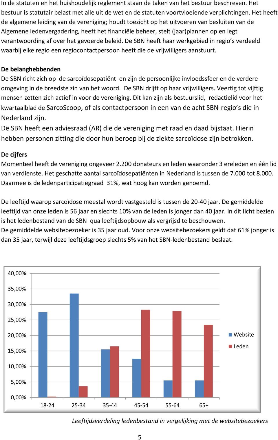 verantwoording af over het gevoerde beleid. De SBN heeft haar werkgebied in regio s verdeeld waarbij elke regio een regiocontactpersoon heeft die de vrijwilligers aanstuurt.