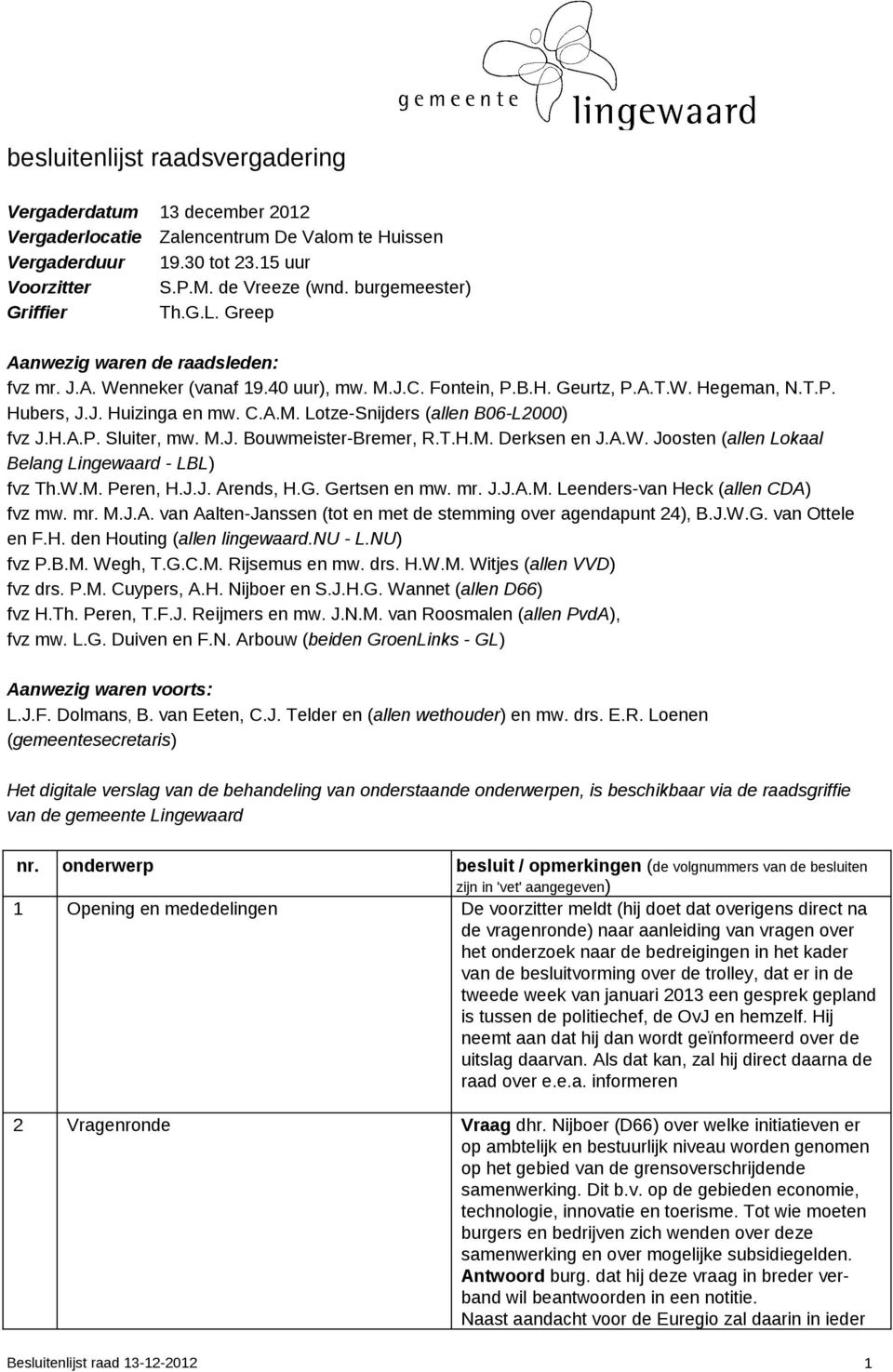 A.M. Lotze-Snijders (allen B06-L2000) fvz J.H.A.P. Sluiter, mw. M.J. Bouwmeister-Bremer, R.T.H.M. Derksen en J.A.W. Joosten (allen Lokaal Belang Lingewaard - LBL) fvz Th.W.M. Peren, H.J.J. Arends, H.