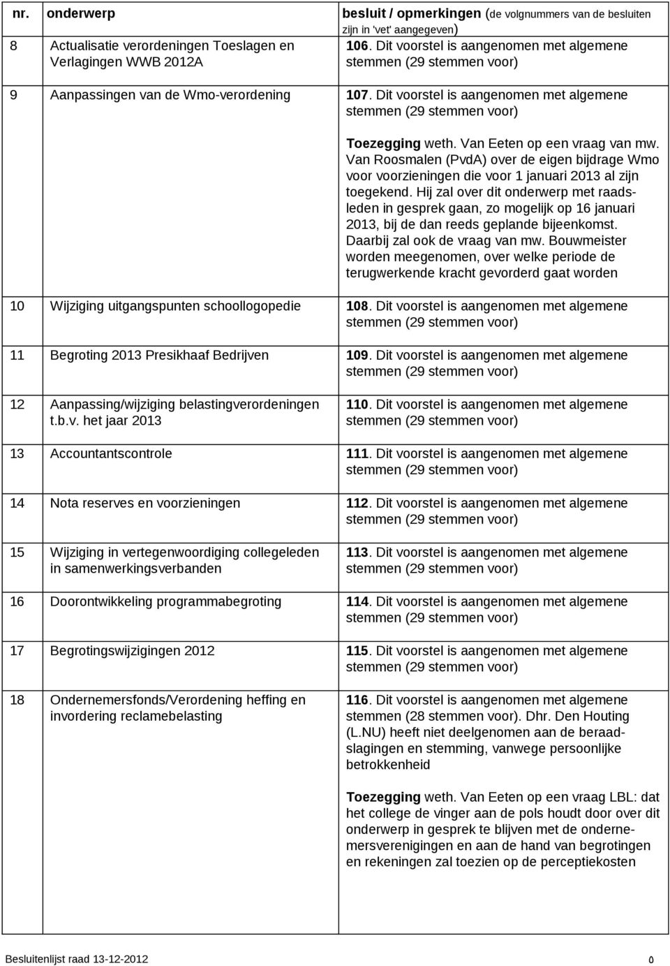 Hij zal over dit onderwerp met raadsleden in gesprek gaan, zo mogelijk op 16 januari 2013, bij de dan reeds geplande bijeenkomst. Daarbij zal ook de vraag van mw.