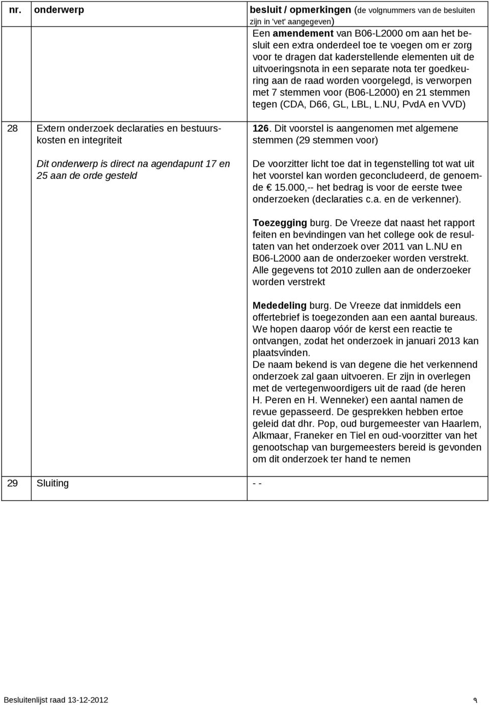 NU, PvdA en VVD) 28 Extern onderzoek declaraties en bestuurskosten en integriteit Dit onderwerp is direct na agendapunt 17 en 25 aan de orde gesteld 126.