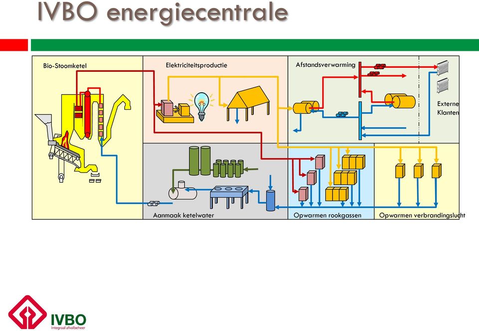 Afstandsverwarming Externe Klanten