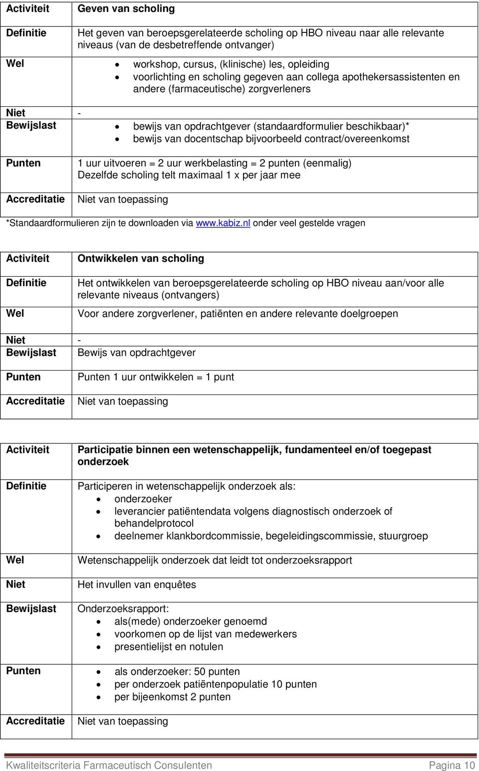 contract/overeenkomst 1 uur uitvoeren = 2 uur werkbelasting = 2 punten (eenmalig) Dezelfde scholing telt maximaal 1 x per jaar mee *Standaardformulieren zijn te downloaden via www.kabiz.