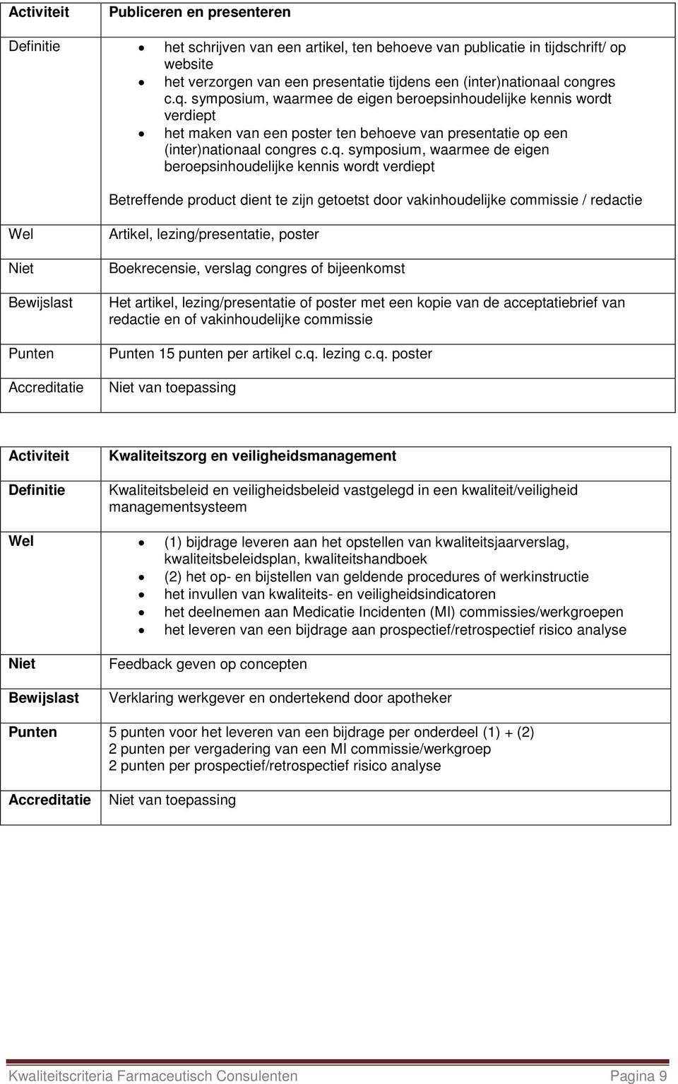 symposium, waarmee de eigen beroepsinhoudelijke kennis wordt verdiept Betreffende product dient te zijn getoetst door vakinhoudelijke commissie / redactie Artikel, lezing/presentatie, poster