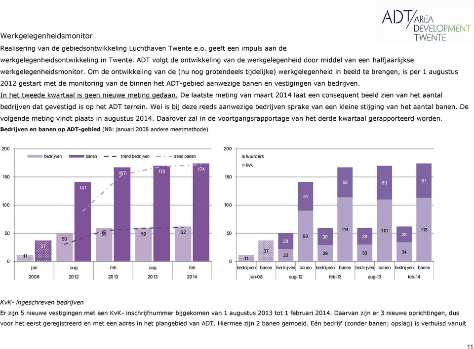 Om de ontwikkeling van de (nu nog grotendeels tijdelijke) werkgelegenheid in beeld te brengen, is per 1 augustus 2012 gestart met de monitoring van de binnen het ADT-gebied aanwezige banen en