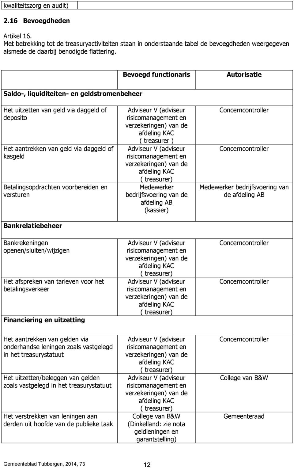 voorbereiden en versturen Bankrelatiebeheer Adviseur V (adviseur risicomanagement en verzekeringen) van de afdeling KAC ( treasurer ) Adviseur V (adviseur risicomanagement en verzekeringen) van de