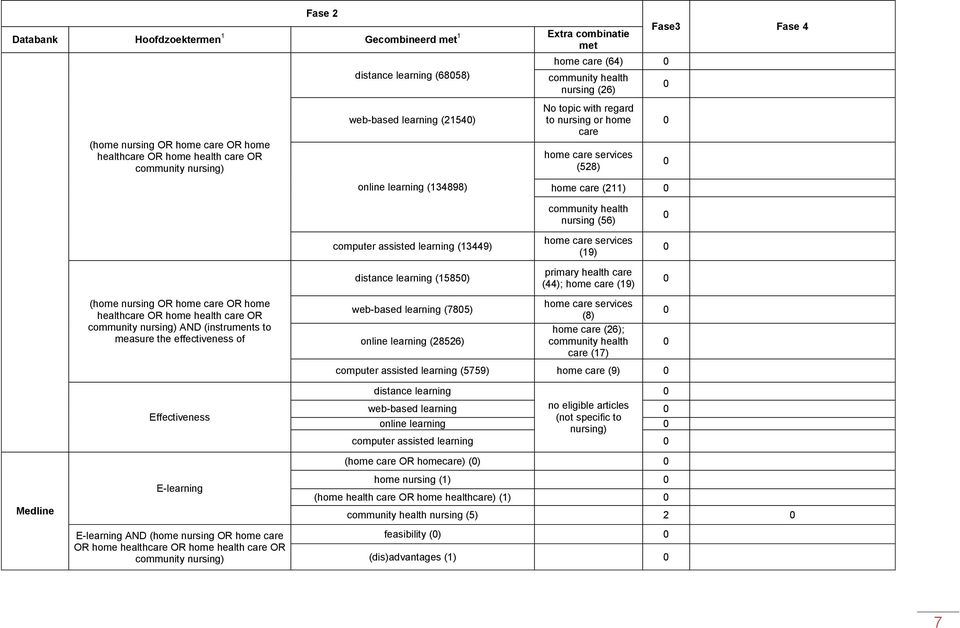 nursing OR home care OR home healthcare OR home health care OR community nursing) AND (instruments to measure the effectiveness of Effectiveness E-learning E-learning AND (home nursing OR home care