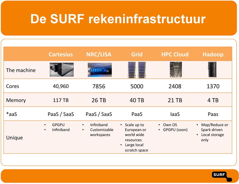 *aas$ Unique$ GPGPU$ Inﬁniband$ Inﬁniband$ Customizable$ workspaces$ Scale$up$to$ European$or$ world$wide$