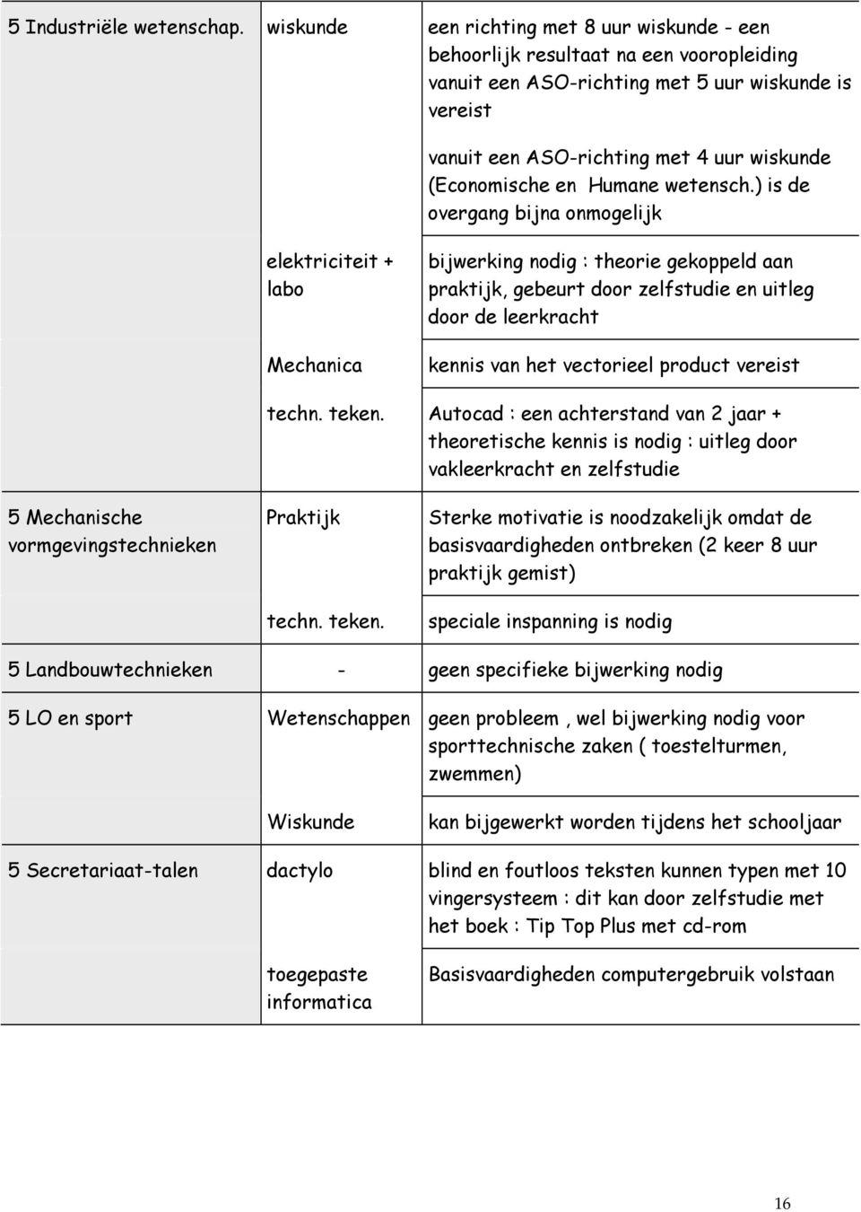 en Humane wetensch.