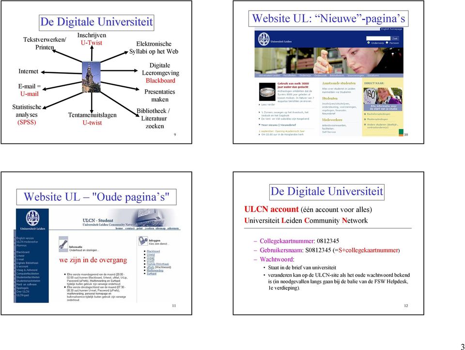 account (één account voor alles) Universiteit Leiden Community Network we zijn in de overgang Collegekaartnummer: 0812345 Gebruikersnaam: S0812345 (=S+collegekaartnummer)