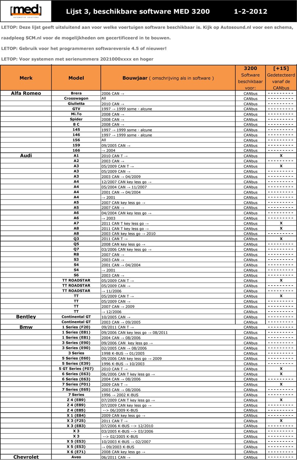 To 2008 CAN - - - - - - - - - Spider 2008 CAN - - - - - - - - - 8 C 2008 CAN - - - - - - - - - 145 1997 1999 some - alcune - - - - - - - - - 146 1997 1999 some - alcune - - - - - - - - - 156 All - -