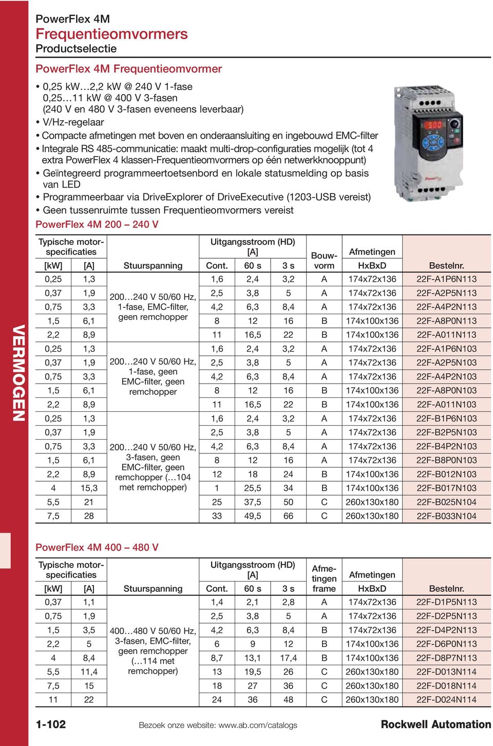 programmeertoetsenbord en lokale statusmelding op basis van LED Programmeerbaar via DriveExplorer of DriveExecutive (1203-USB vereist) Geen tussenruimte tussen vereist PowerFlex 4M 200 240 V Typische