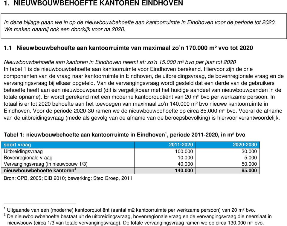 000 m² bvo per jaar tot 2020 In tabel 1 is de nieuwbouwbehoefte aan kantoorruimte voor Eindhoven berekend.