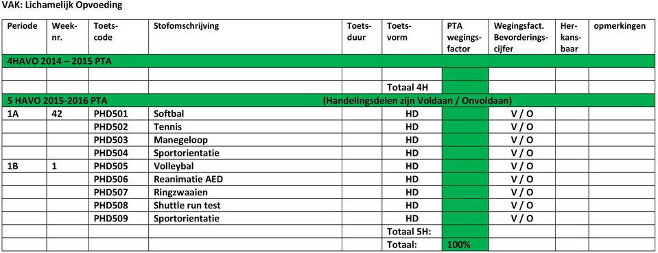 / O PHD504 Sportorientatie HD V / O 1B 1 PHD505 Volleybal HD V / O PHD506 Reanimatie AED HD V / O