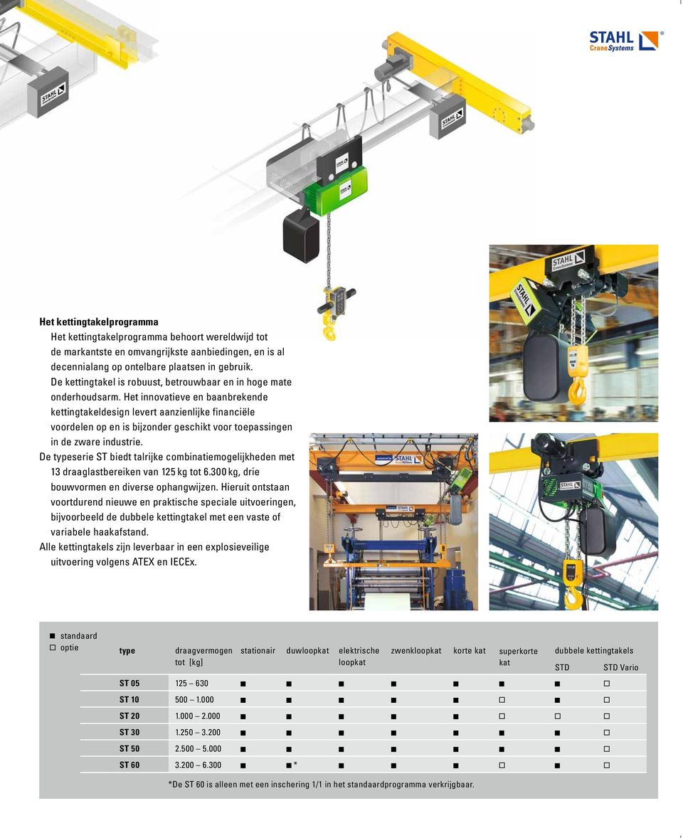 Het innovatieve en baanbrekende kettingtakeldesign levert aanzienlijke financiële voordelen op en is bijzonder geschikt voor toepassingen in de zware industrie.