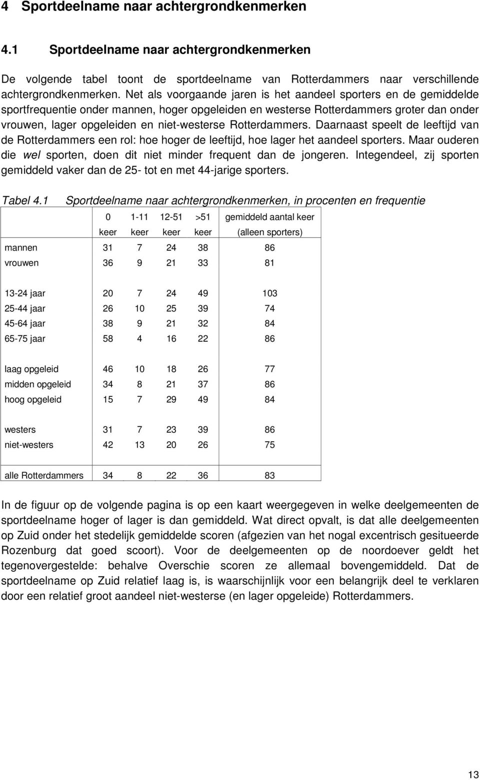 Rotterdammers. Daarnaast speelt de leeftijd van de Rotterdammers een rol: hoe hoger de leeftijd, hoe lager het aandeel sporters.