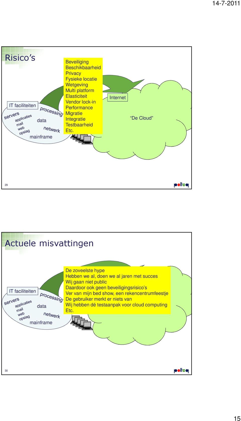 Internet De Cloud 29 Actuele misvattingen IT faciliteiten data De zoveelste hype Hebben we al, doen we al jaren met succes Wij gaan