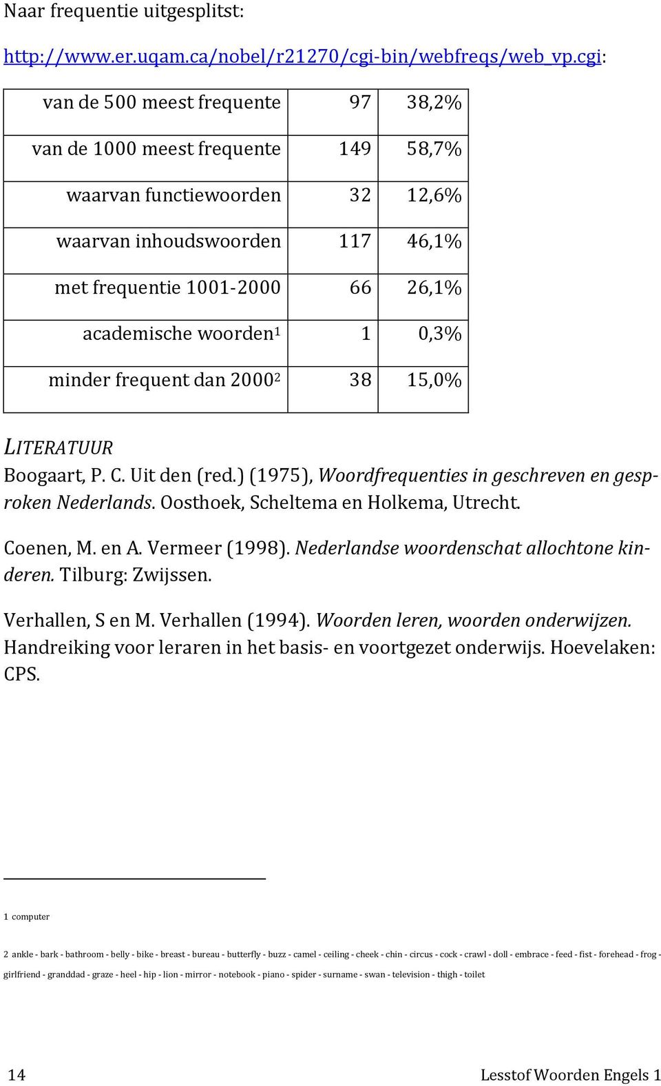 1 0,3% minder frequent dan 2000 2 38 15,0% LITERATUUR Boogaart, P. C. Uit den (red.) (1975), Woordfrequenties in geschreven en gesproken Nederlands. Oosthoek, Scheltema en Holkema, Utrecht. Coenen, M.