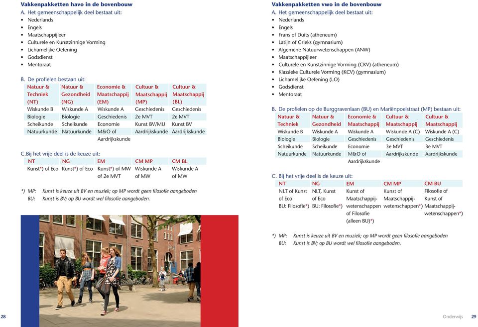 Geschiedenis Geschiedenis Biologie Biologie Geschiedenis 2e MVT 2e MVT Scheikunde Scheikunde Economie Kunst BV/MU Kunst BV Natuurkunde Natuurkunde M&O of Aardrijkskunde Aardrijkskunde Aardrijkskunde