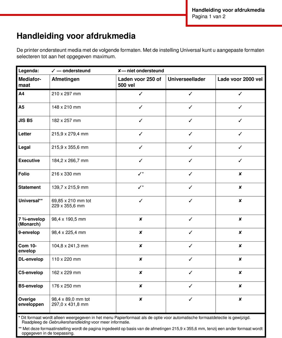 Legenda: ondersteund niet ondersteund Mediaformaat Afmetingen Laden voor 250 of 500 vel Universeellader Lade voor 2000 vel A4 210 x 297 mm A5 148 x 210 mm JIS B5 182 x 257 mm Letter 215,9 x 279,4 mm