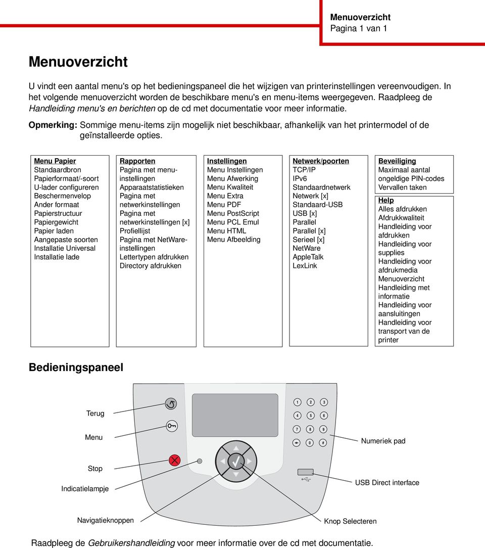 Opmerking: Sommige menu-items zijn mogelijk niet beschikbaar, afhankelijk van het printermodel of de geïnstalleerde opties.