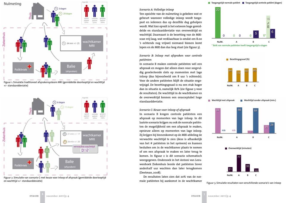 Daarnaast is de bezetting van de MRIscan vrij laag, wat verklaarbaar is omdat om 8.00 s ochtends nog vrijwel niemand binnen komt lopen en de MRI dan dus leeg staat (zie figuur 3). NulM.