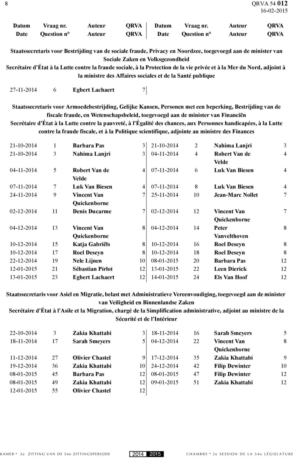 Lutte contre la fraude sociale, à la Protection de la vie privée et à la Mer du Nord, adjoint à la ministre des Affaires sociales et de la Santé publique 27-11-2014 6 Egbert Lachaert 7