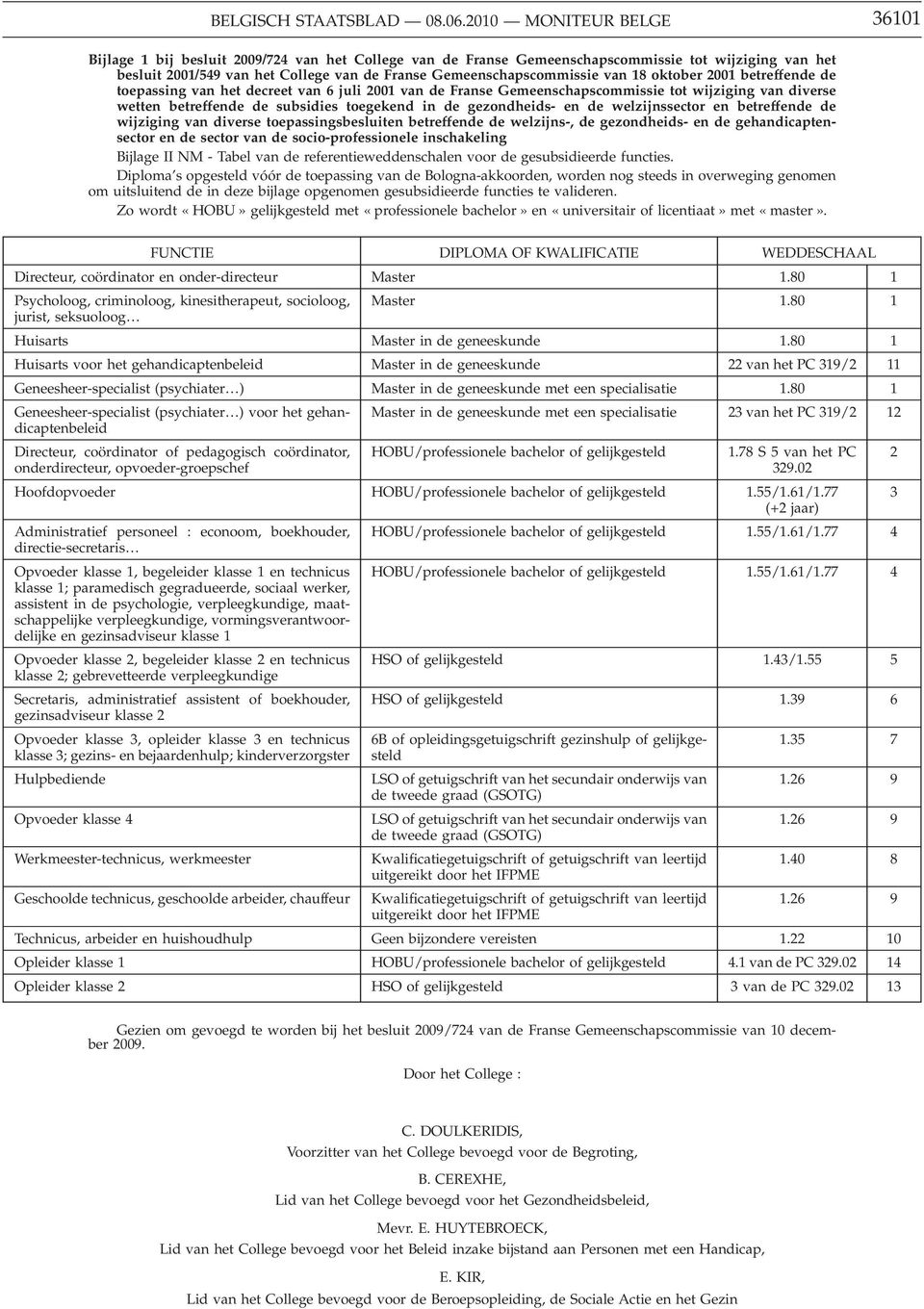 van 18 oktober 2001 betreffende de toepassing van het decreet van 6 juli 2001 van de Franse Gemeenschapscommissie tot wijziging van diverse wetten betreffende de subsidies toegekend in de