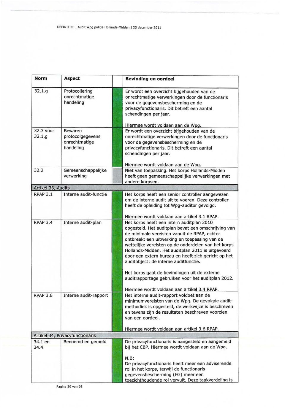 privacyfunctionaris. Dit betreft een aantal schendingen per jaar. 32.3 voor 32.1.g 32.