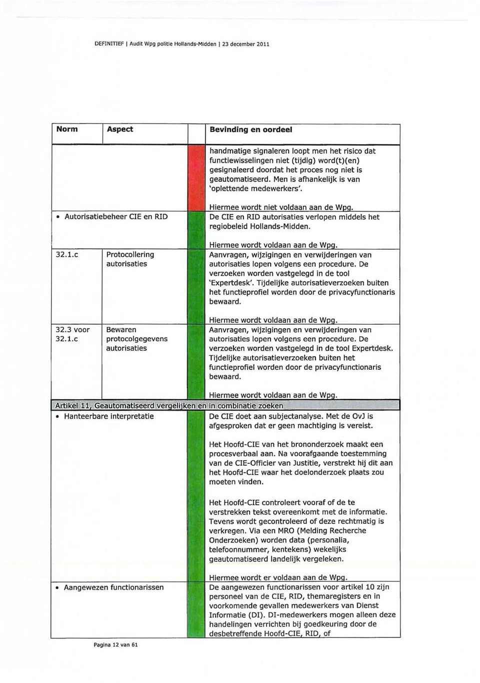 Autorisatiebeheer CIE en RID Hiermee wordt niet voldaan De CIE en RID autorisaties verlopen middels het regiobeleid Hollands-Midden. 32.1.