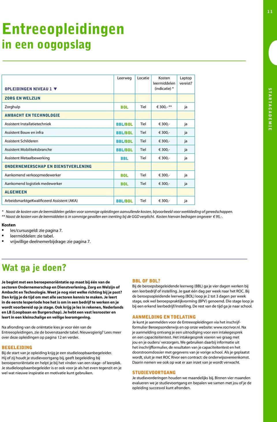 Startacademie Assistent Schilderen BBL/BOL Tiel 300,- ja Assistent Mobiliteitsbranche BBL/BOL Tiel 300,- ja Assistent Metaalbewerking BBL Tiel 300,- ja Ondernemerschap en Dienstverlening Aankomend