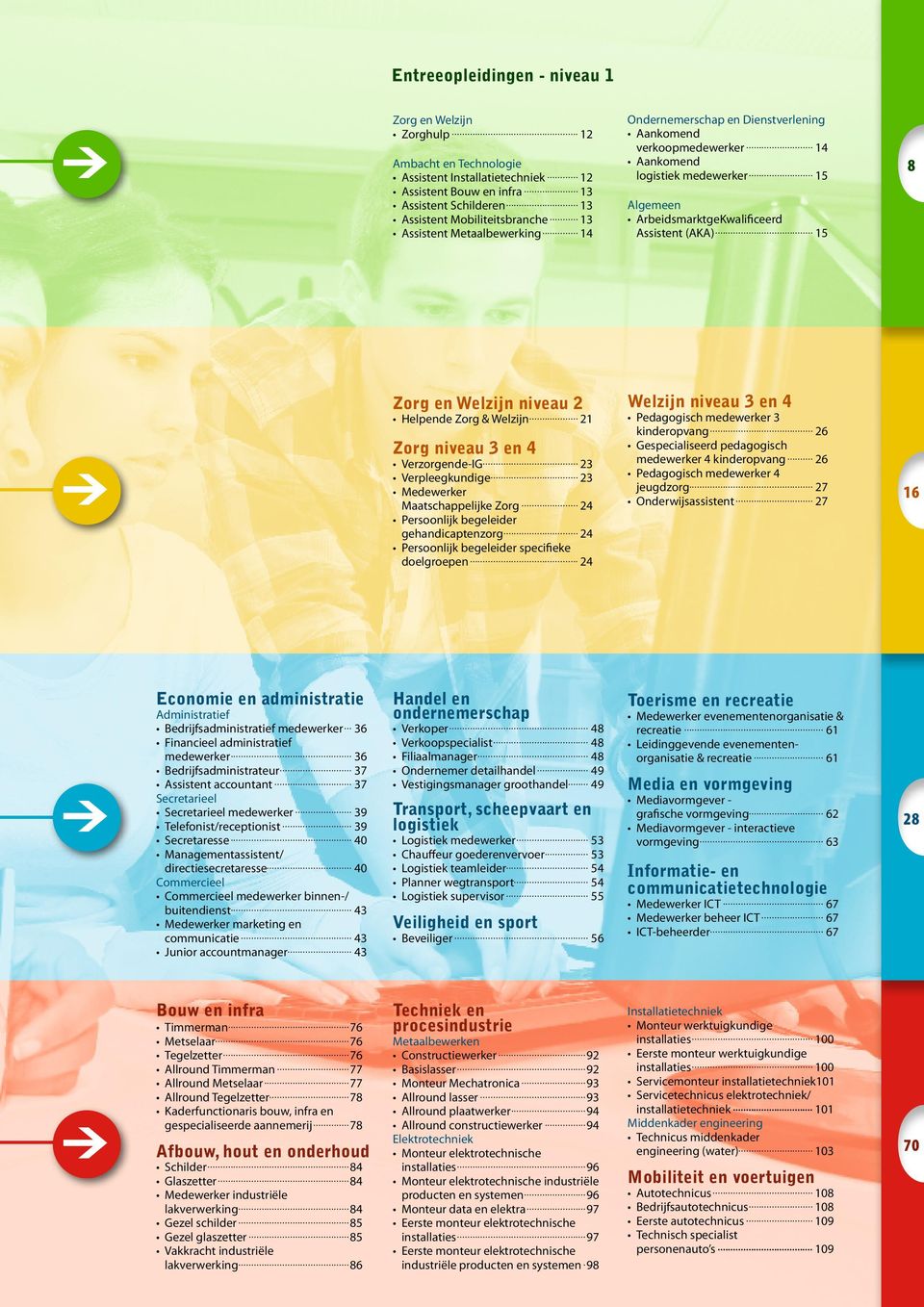 Welzijn niveau 2 Helpende Zorg & Welzijn 21 Zorg niveau 3 en 4 Verzorgende-IG 23 Verpleegkundige 23 Medewerker Maatschappelijke Zorg 24 Persoonlijk begeleider gehandicaptenzorg 24 Persoonlijk