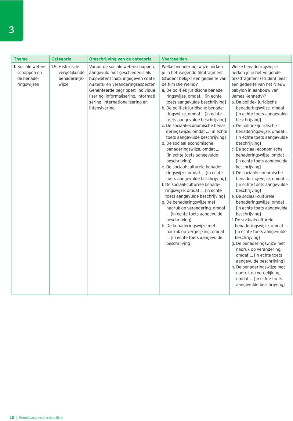 Gehanteerde begrippen: individualisering, informalisering, informatisering, internationalisering en intensivering.