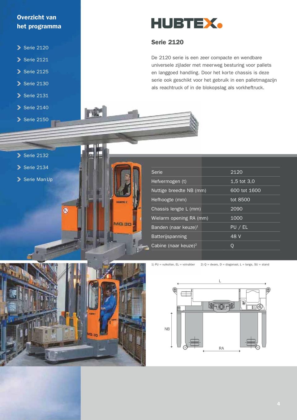 Serie 2140 Serie 2150 Serie 2132 Serie 2134 Serie Man Up Serie 2120 Hefvermogen (t) 1,5 tot 3,0 Nuttige breedte NB (mm) 600 tot 1600 Hefhoogte (mm) tot 8500 Chassis lengte L (mm) 2090