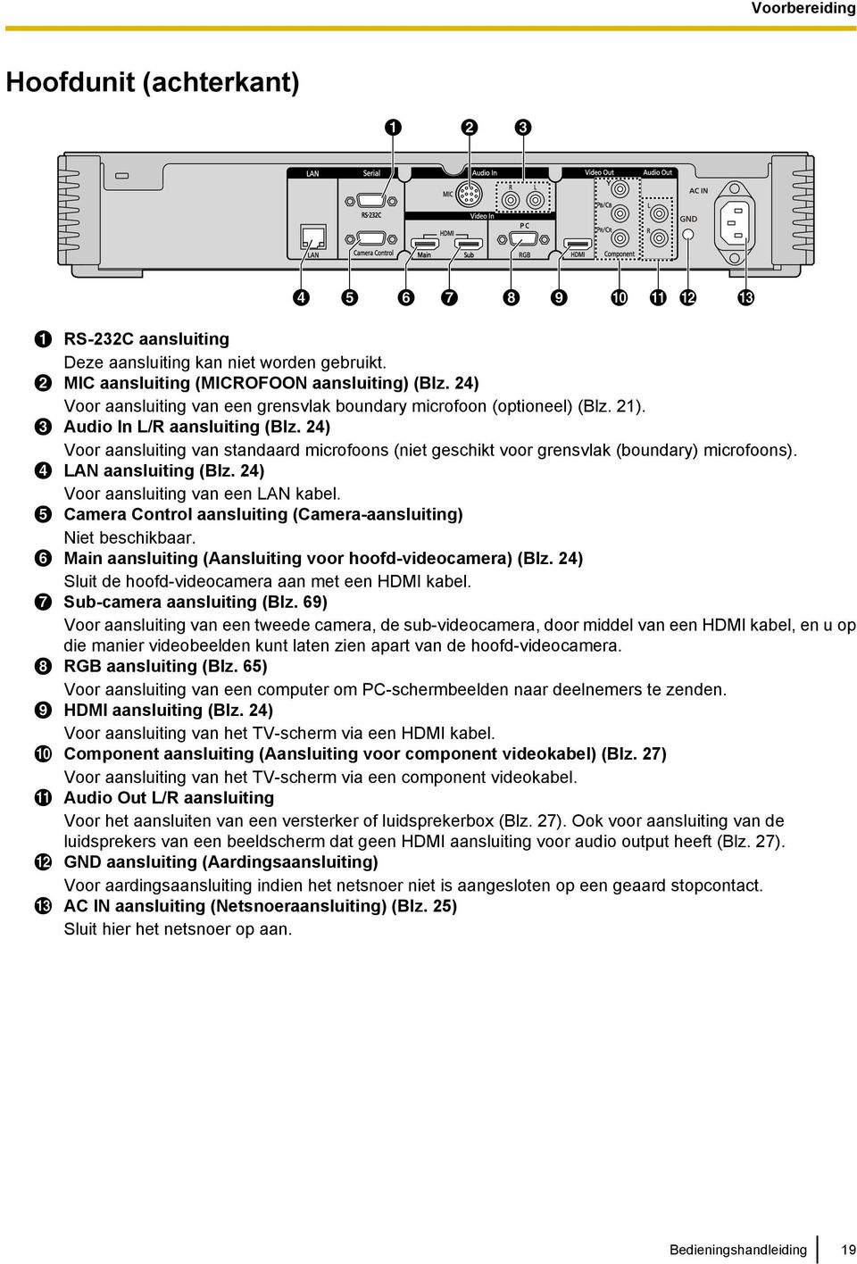 24) Voor aansluiting van standaard microfoons (niet geschikt voor grensvlak (boundary) microfoons). LAN aansluiting (Blz. 24) Voor aansluiting van een LAN kabel.