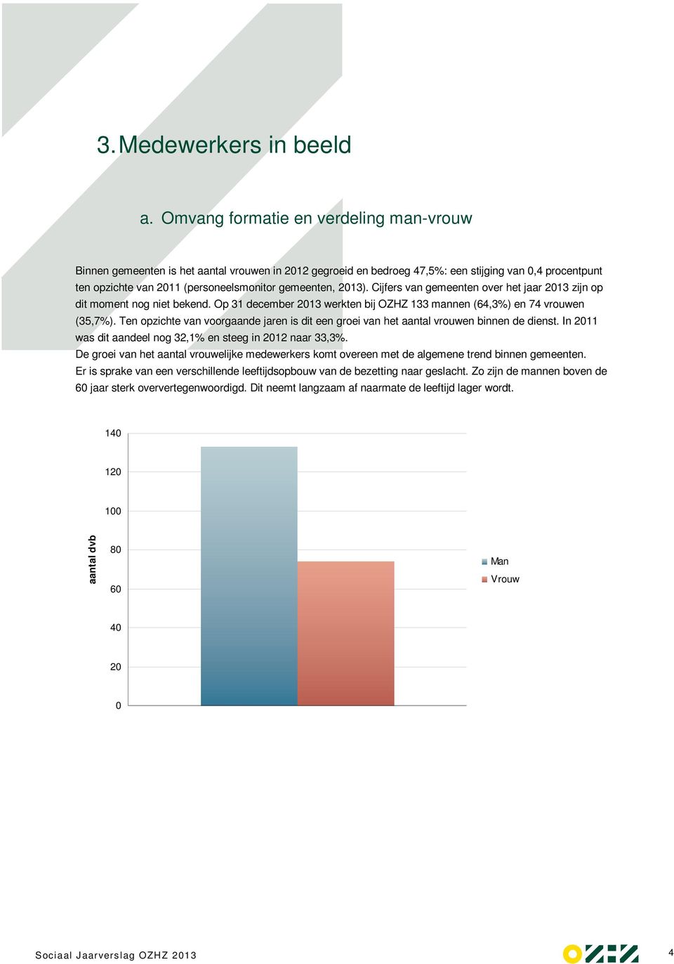 2013). Cijfers van gemeenten over het jaar 2013 zijn op dit moment nog niet bekend. Op 31 december 2013 werkten bij OZHZ 133 mannen (64,3%) en 74 vrouwen (35,7%).