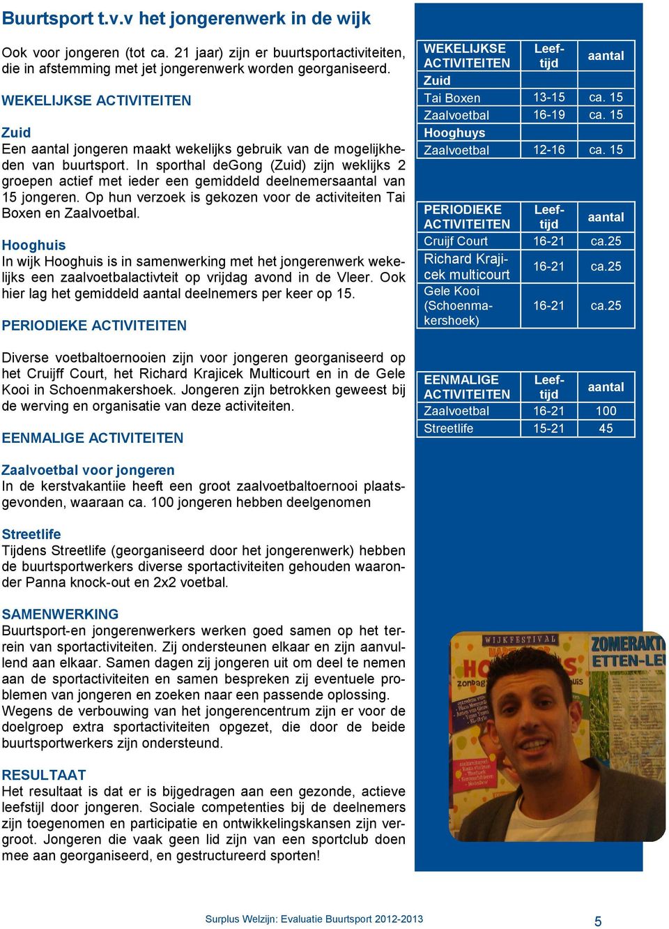 In sporthal degong (Zuid) zijn weklijks 2 groepen actief met ieder een gemiddeld deelnemersaantal van 15 jongeren. Op hun verzoek is gekozen voor de activiteiten Tai Boxen en Zaalvoetbal.