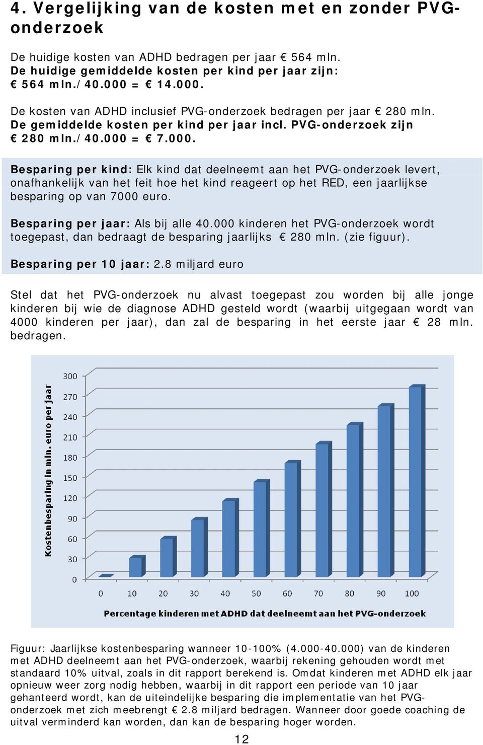 Besparing per jaar: Als bij alle 40.000 kinderen het PVG-onderzoek wordt toegepast, dan bedraagt de besparing jaarlijks 280 mln. (zie figuur). Besparing per 10 jaar: 2.
