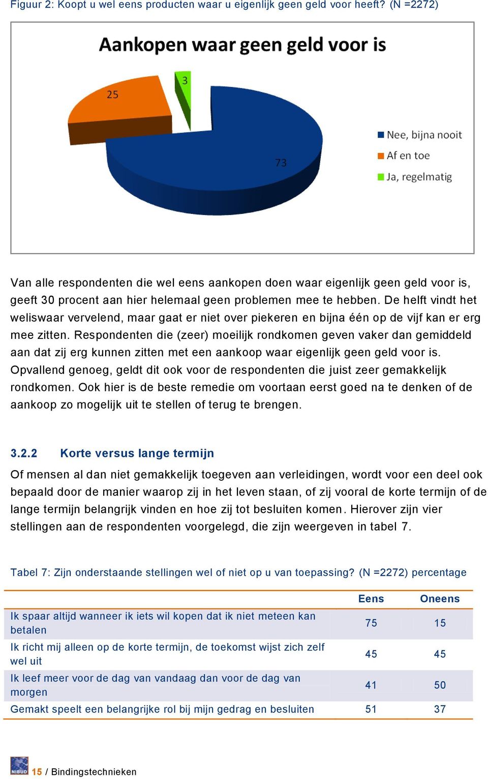 De helft vindt het weliswaar vervelend, maar gaat er niet over piekeren en bijna één op de vijf kan er erg mee zitten.