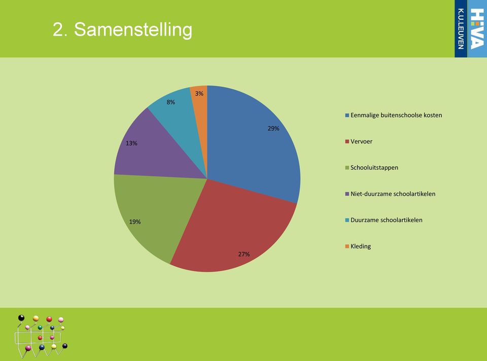 Schooluitstappen Niet-duurzame