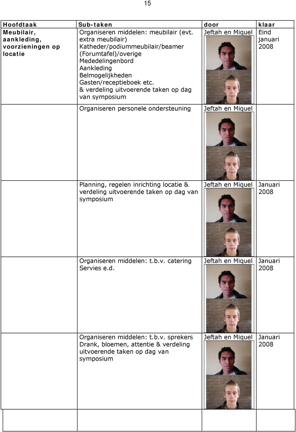 & verdeling uitvoerende taken op dag van symposium Jeftah en Miquel Eind januari Organiseren personele ondersteuning Jeftah en Miquel Planning, regelen inrichting locatie &