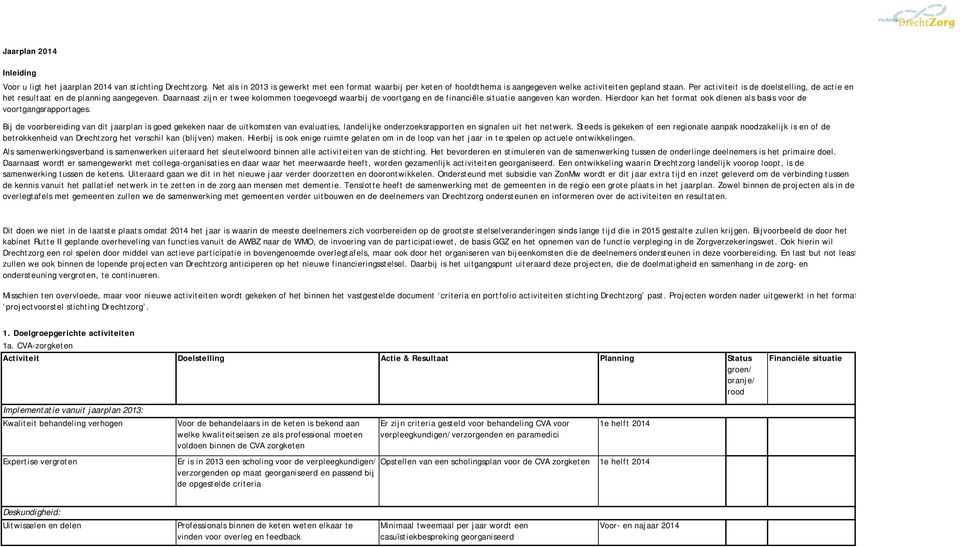 Per activiteit is de doelstelling, de actie en het resultaat en de planning aangegeven. Daarnaast zijn er twee kolommen toegevoegd waarbij de voortgang en de financiële situatie aangeven kan worden.